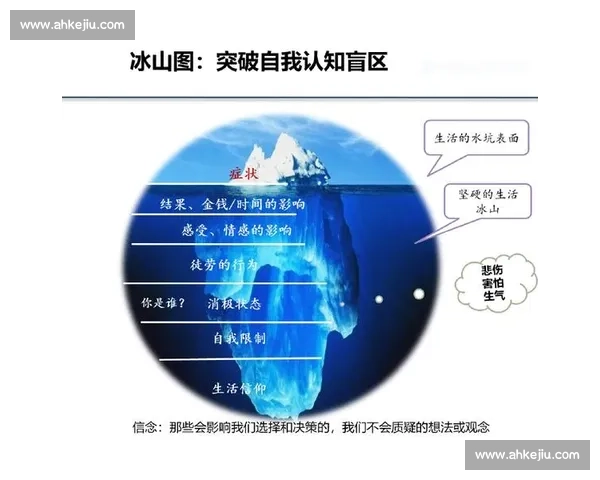 800 次练习：突破认知盲区的关键阈值